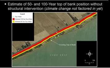 An estimated image showing where the Lake Erie shoreline will be in 50 and 100 years. (Photo via Zuzek Inc.) 
